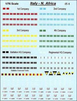 Italian North Africa Vehicle Markings