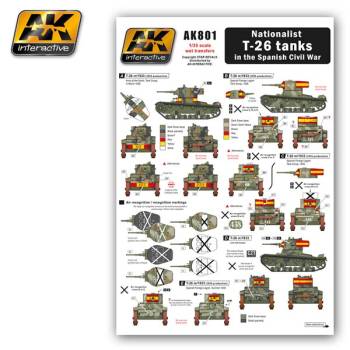 Wet Transfer: Nationalist T-26 in the Spanish Civil War